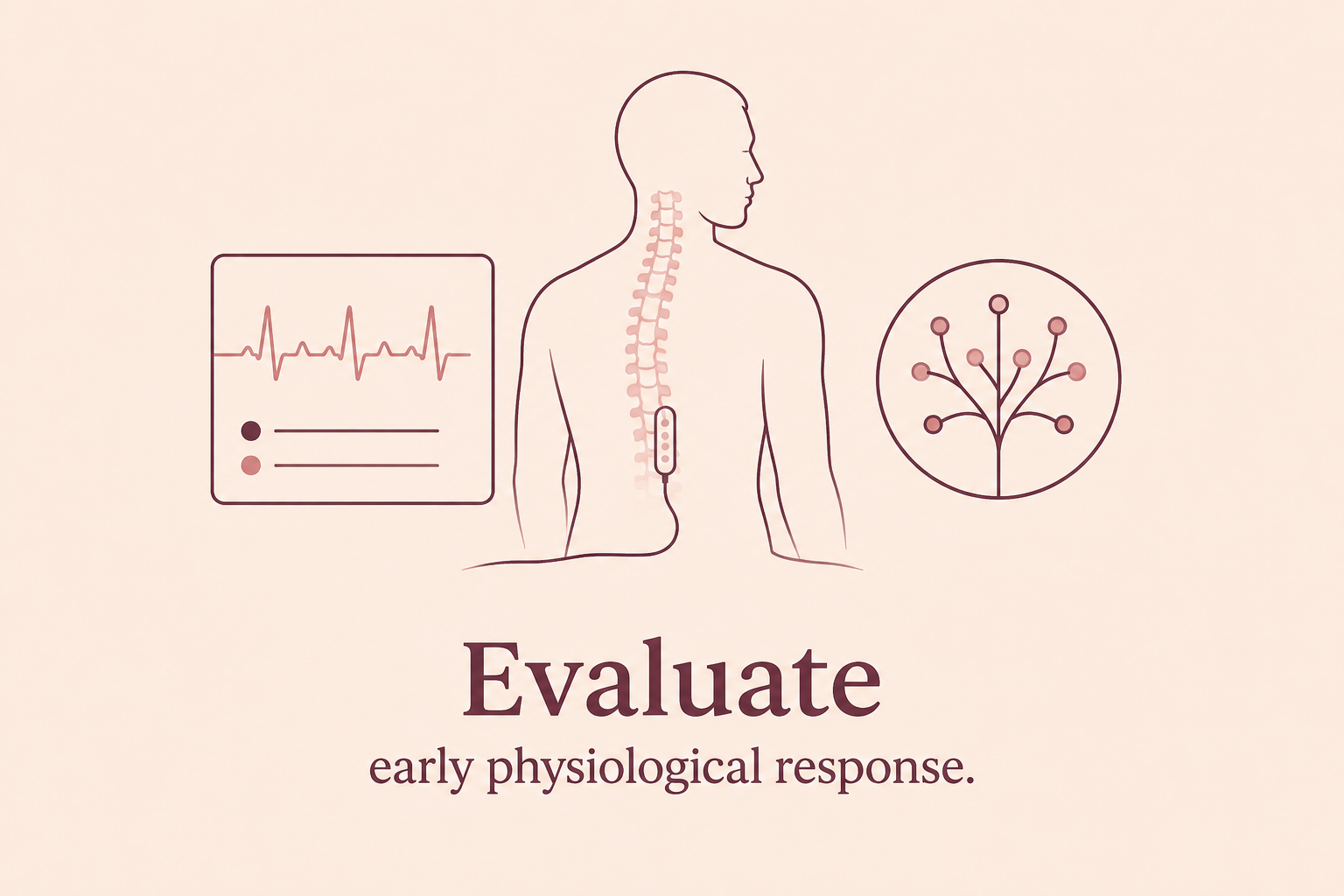 Evaluate early physiological response
